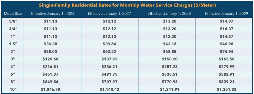 single family residential rates for monthly water service