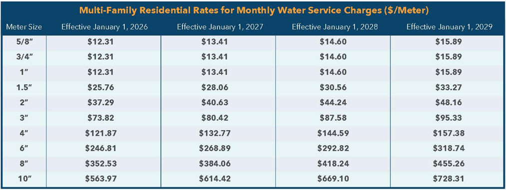 Multifamily residential rates for Monthly Water Service Charge