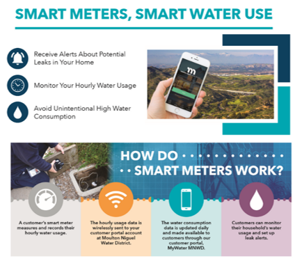 smart meter use